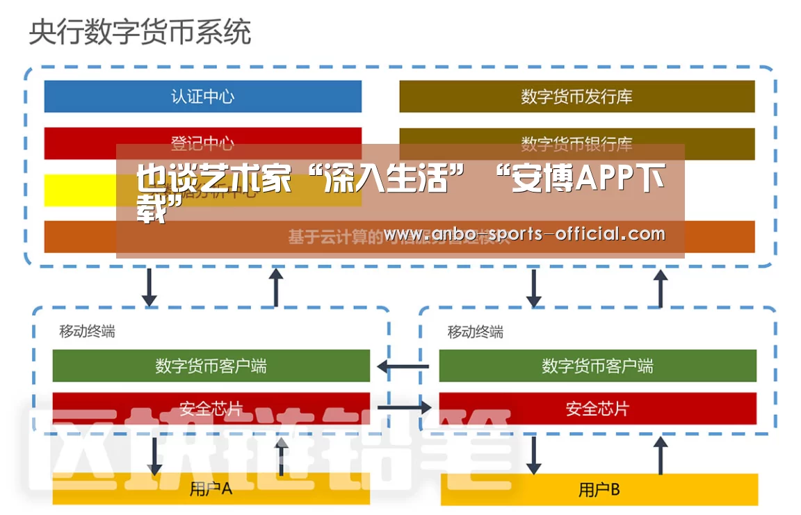 也谈艺术家“深入生活”“安博APP下载”(图1) 安博app下载